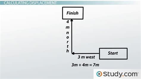 How To Calculate Distance Displacement - Haiper