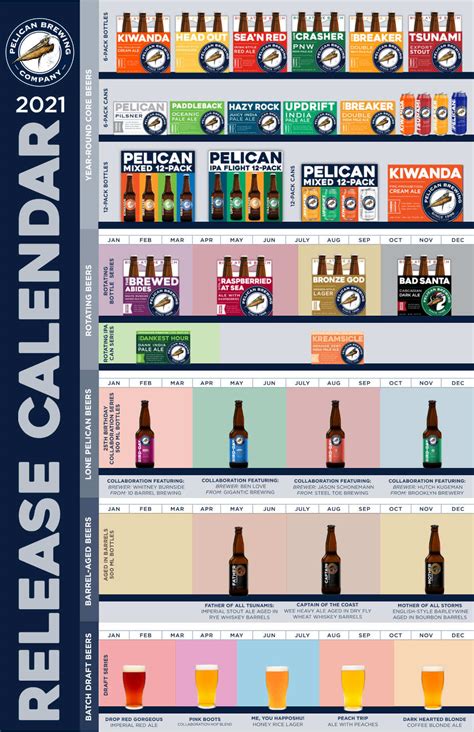 Pelican Brewing announces 2021 beer schedule ahead of its 25th anniversary - The Brew Site