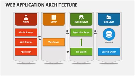 Web Application Architecture PowerPoint Presentation Slides - PPT Template