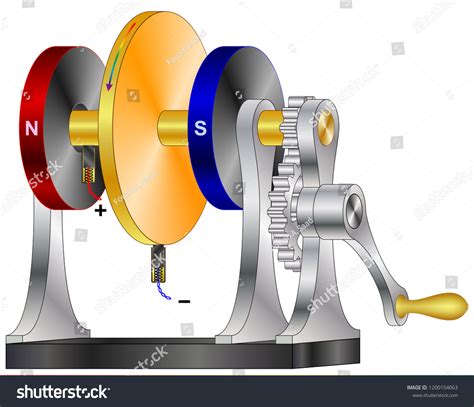 a or homopolar generator - Royalty Free Stock Vector 1200154063 - Avopix.com