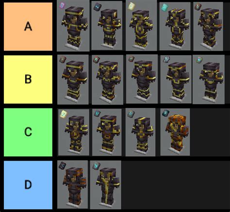 Armour Trim Tier List : r/MinecraftMemes