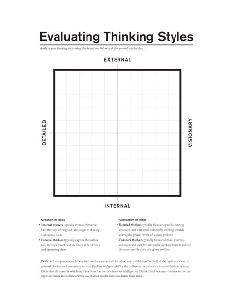 File:Evaluating-thinking-styles.png - Wikimedia Commons