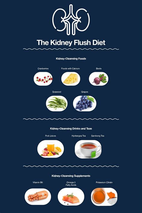 Colon Cleanse Recipe, Cleanse Recipes, Turmeric Vitamins, Turmeric ...