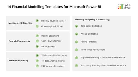 Financial Modeling in Power BI: Templates & Insights | Inforiver