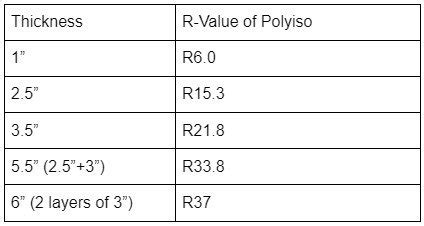 R-Value of Mineral Wool Insulation — Rmax