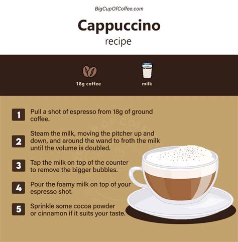 How To Make A Cappuccino - Recipe For The Perfect Foamy Coffee At Home ...