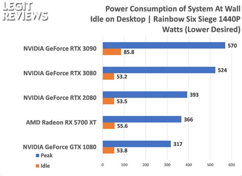 NVIDIA GeForce RTX 3090 Founders Edition Review - Page 14 of 15 - Legit Reviews