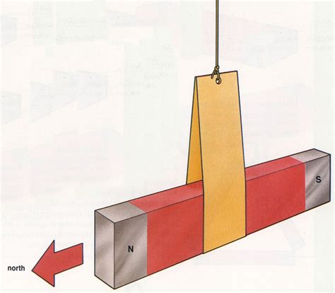 What is Magnetism - Magnetism for kids