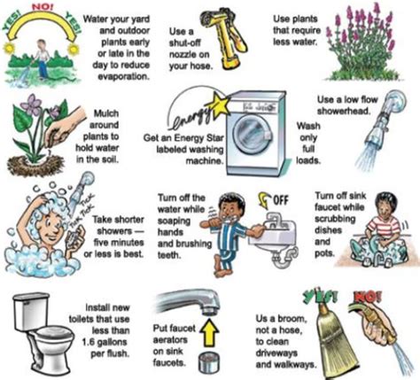 Water Conservation Methods. I made this pick because here you can see ways in which you can save ...