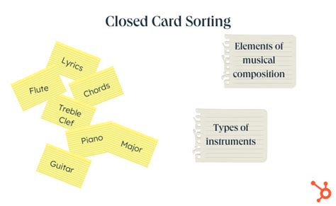 UX Card Sorting: The Ultimate Guide