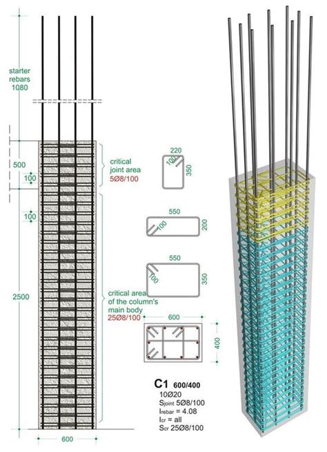 Reinforced concrete column design