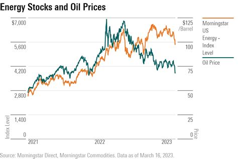 4 Energy Stocks With Fast-Growing Dividends | Morningstar