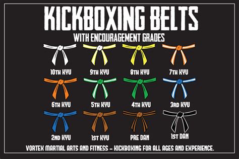 What is Kickboxing? - Lets take an exciting journey to find out.