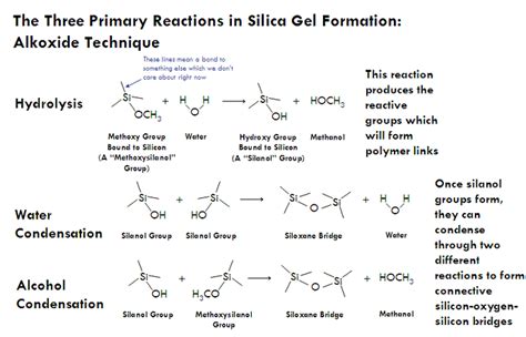 Aerogel.org » Production of Silica Gels: Alkoxide Method