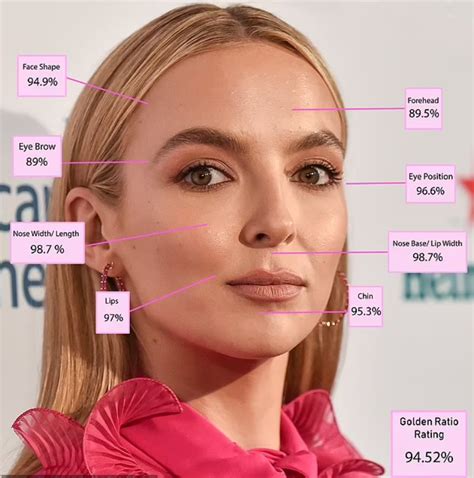 Jodie Comer Is Most Beautiful Woman In The World According To Golden Ratio