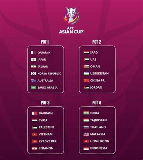 Prediksi Hasil Drawing Piala Asia 2023: Timnas Indonesia Masuk Grup ...