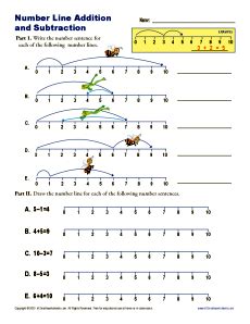 Number Line Addition and Subtraction | Number Line Worksheets