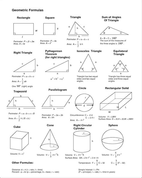 Geometric Formulas Chart