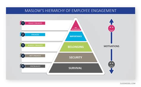 Expectancy Theory of Motivation and Decision Making - SlideModel