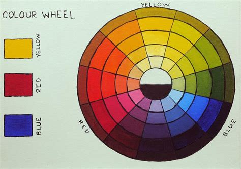 Color Wheel in Acrylic Painting by Nolan Clark