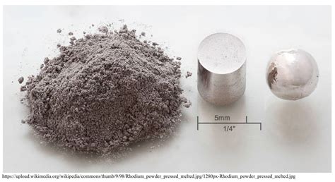 Rhodium Information