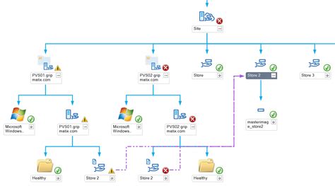 Top 5 reasons to monitor Citrix PVS with GripMatix PVS SCOM Management Pack | GripMatix