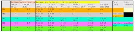 Corning Accu-tech: Introduction To Fiber Color Codes, 48% OFF