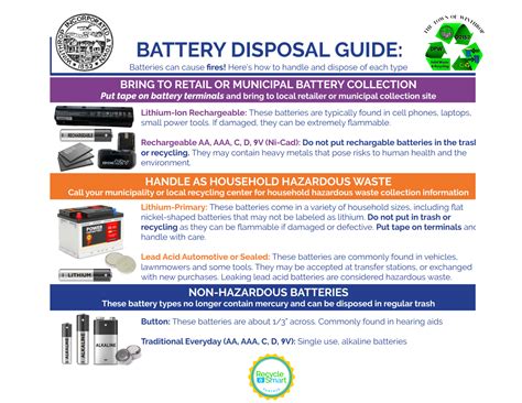 Battery Disposal Guide | Winthrop, MA