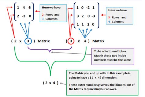 Multiplying Matrices | HubPages