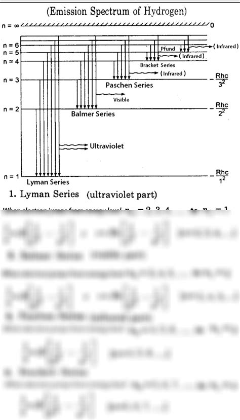 SOLUTION: Emission spectrum of hydrogen lyman balmer paschen and ...