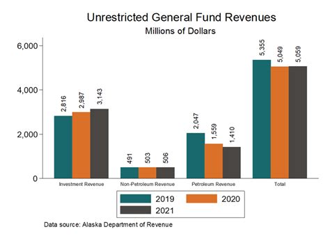 Alaska’s economy and budget - Institute of Social and Economic Research