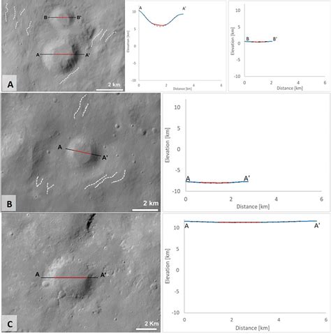 Example of type 1 pond deposit on Vesta. (a) two unnamed craters... | Download Scientific Diagram