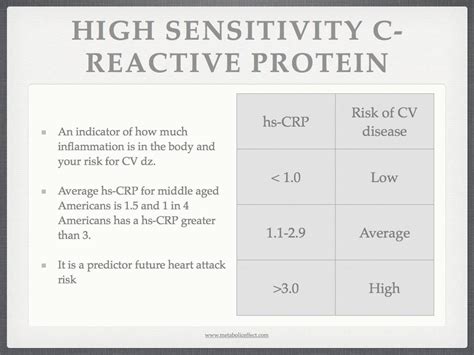 High Sensitivity C-Reactive Protein Hypothyroidism, Ibs, C Reactive ...