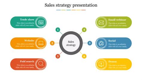 Sales Strategy PPT Presentation Template and Google Slides | Strategy ...