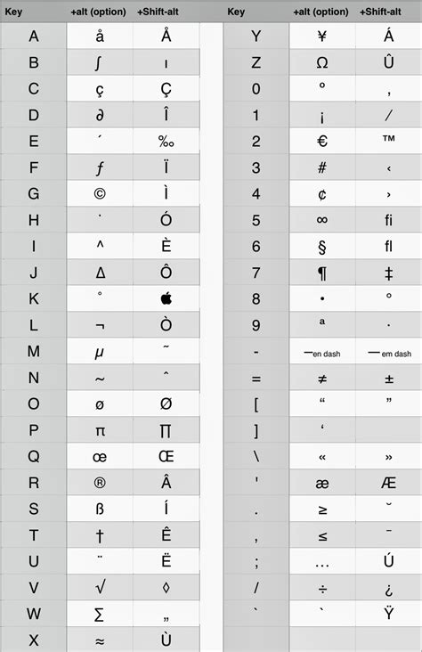 Make keyboard shortcuts for symbols mac - tootrek