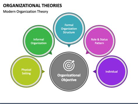 Organizational Theories PowerPoint Template - PPT Slides