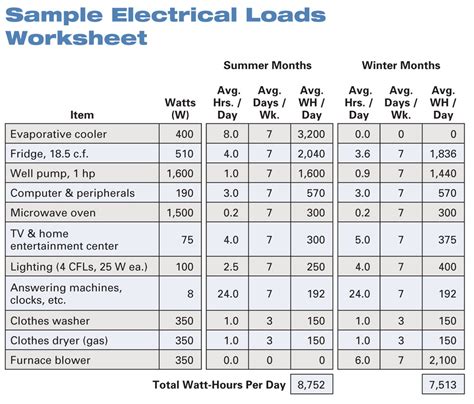 Commercial Electrical Load Calculation Worksheet Excel