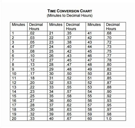 Time Clock Conversion Chart Beautiful Sample Time Conversion Chart 8 ...