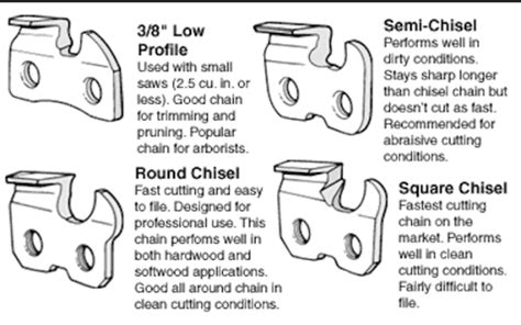 Echo Chainsaw File Size Chart