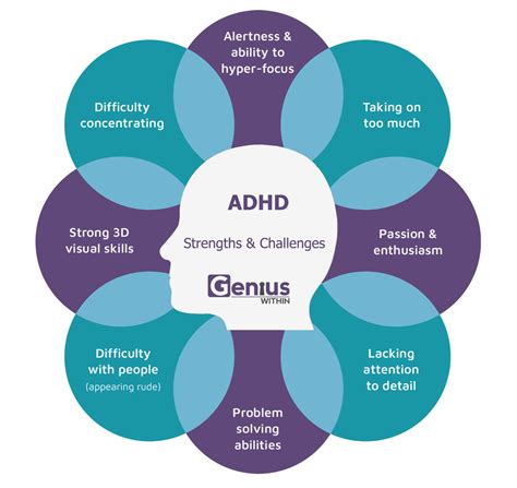 ADHD - Genius Within