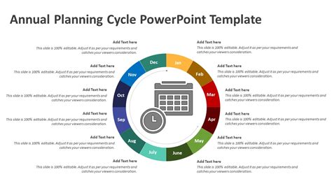 Annual Planning Cycle PowerPoint Template | PowerPoint Slides