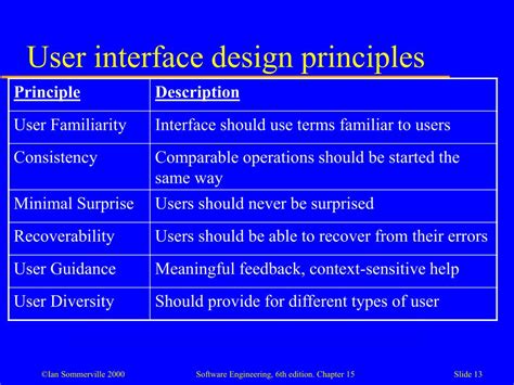 PPT - User interface design PowerPoint Presentation, free download - ID:37693