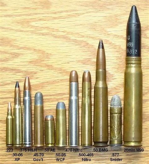 A Couple of Simple Ammo Comparison Charts | Guns bullet, Reloading ammo ...