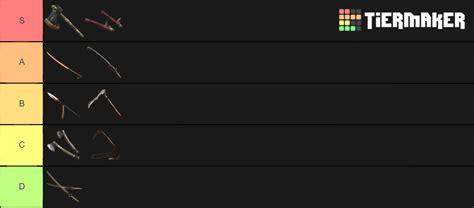 Nioh 2 Weapons Tier List (Community Rankings) - TierMaker