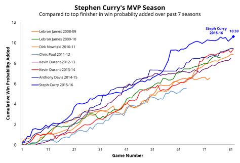 The 2015-16 NBA Regular Season Review - inpredictable