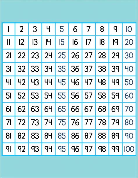 Free Printable Hundreds 100 Chart, Great For Bulletin Boards, Math ...