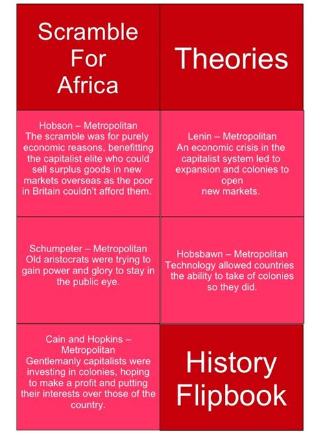 Scramble for Africa AS History Flashcards