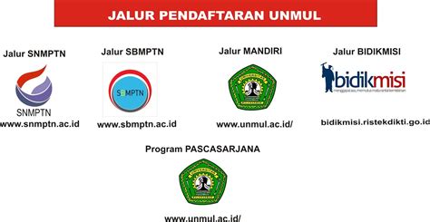 Pendaftaran Mahasiswa Gres Unmul D3,S1,S2,S3 T.A 2021/2022 – SSCNBKN.id