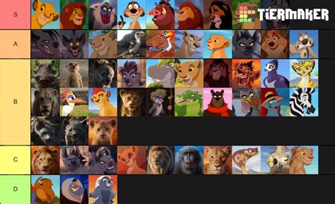 The Lion King Series Characters Tier List (Community Rankings) - TierMaker