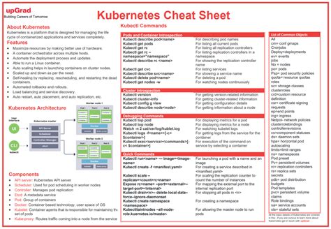 Kubernetes Cheat Sheet: Architecture, Components, Command Sheet ...